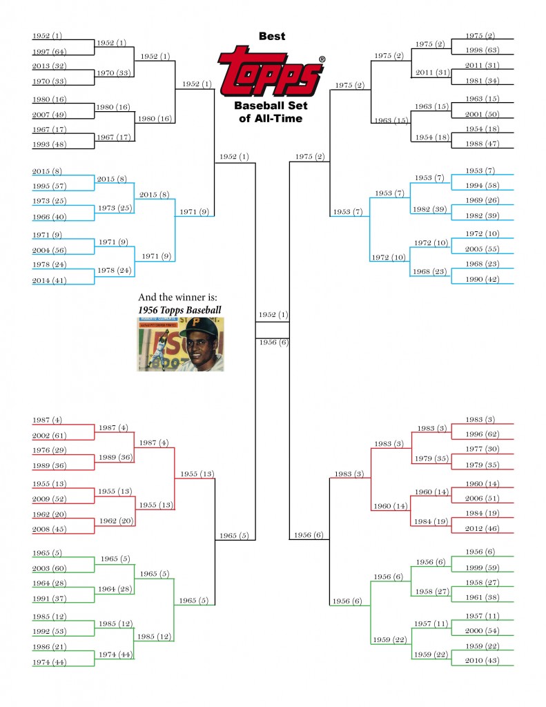 And the Bracket Battle Champion for the Best Topps Baseball Set Ever Is... 5