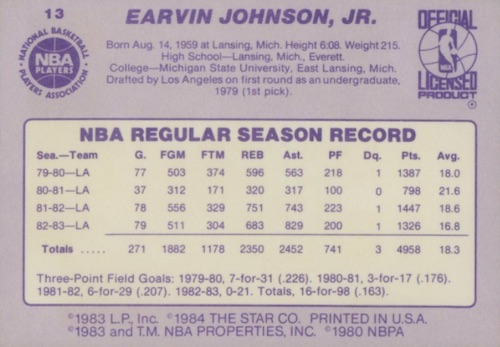 1983 Star All-Star Game Basketball Card Set - VCP Price Guide