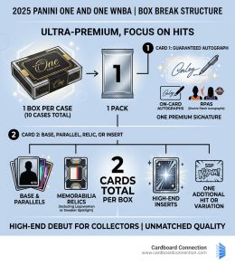 2025 Panini One and One WNBA Set Review and Checklist 9